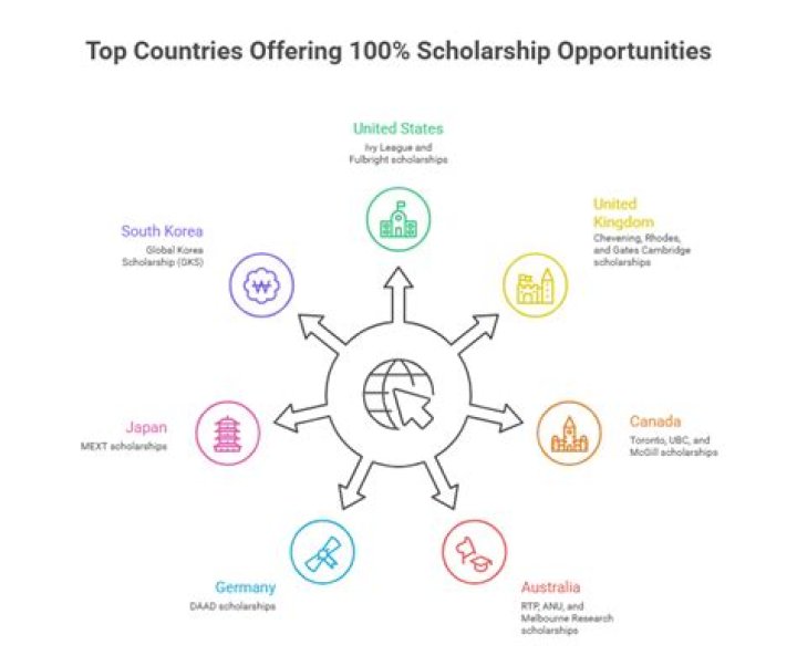 Does RISD offer scholarships? | ContextResponse.com
