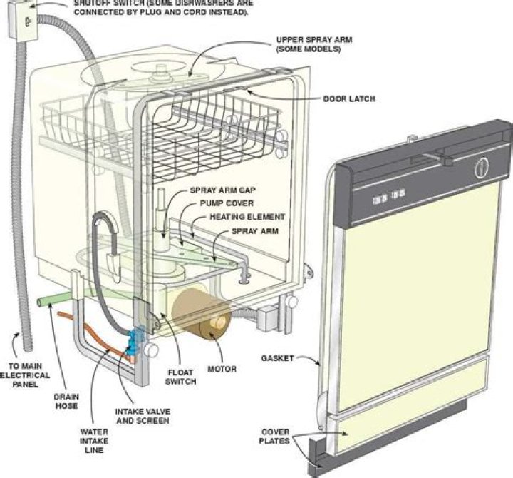 How do you put glasses in a Bosch dishwasher?