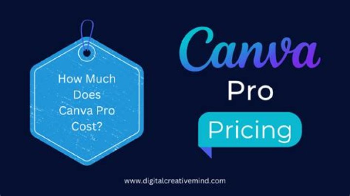 How much is Canva Pro?