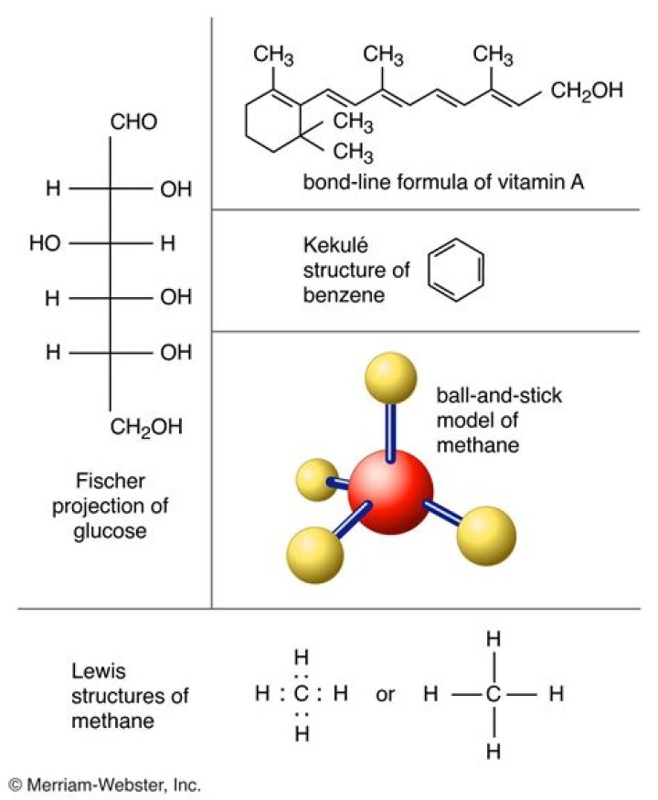 What is molecular and structural formula?